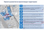 Развитие прилегающей территории