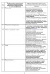 Градостроительный регламент зоны ТП-1