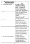 Градостроительный регламент зоны ТП-1