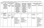 Градостроительный регламент зоны ТП-1