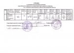 Справка о состоянии скважины