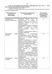 Градрегламент зоны ТЖ3-1