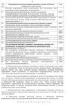 Градостроительный регламент для зоны Т2Ж1