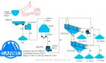Технология переработки габбро-диабазов