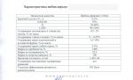 характеристики щебня, добываемого на карьере